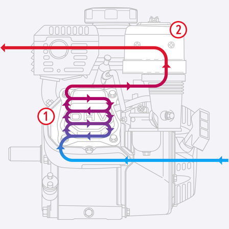 Schéma présentant le flux d'air dans le moteur.