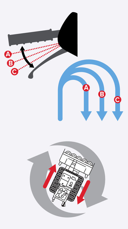 Illustration de la capacité de braquage du modèle hybride