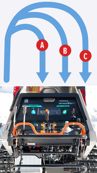 Vue rapprochée des commandes de transmission de la fraise à neige à injection, schéma des rayons de braquage.