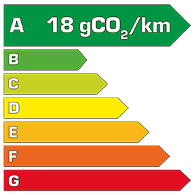 Etiquette énergie CRV-Hybrid