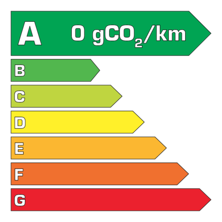 Etiquette énergie 0g