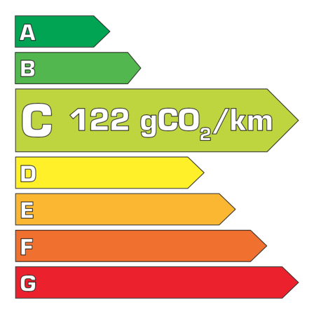 Etiquette energie HR-V