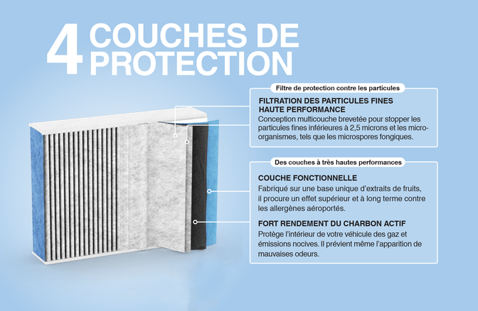 filtre_habitacle_Honda