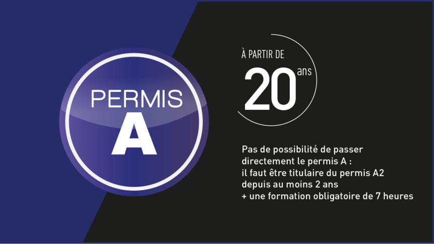 Permis A1 pour votre moto ou scooter Honda