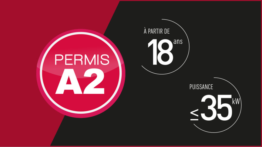 Permis A1 pour votre moto ou scooter Honda