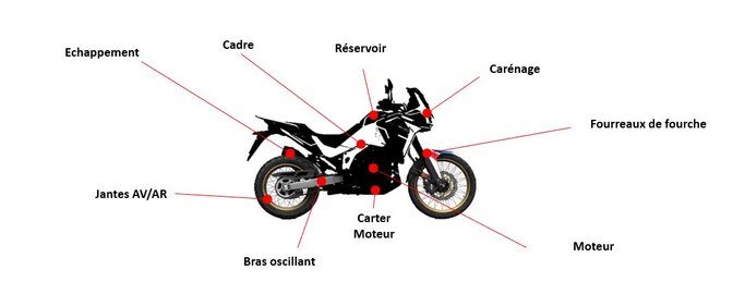Avantages clients gravage premium Honda Secure