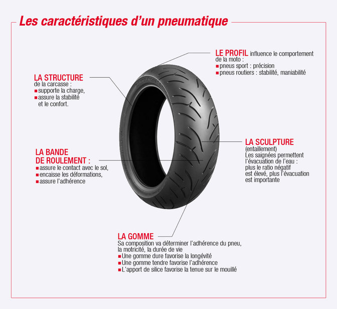 moto pneus